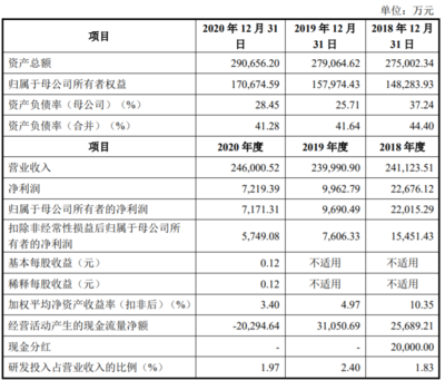 何氏眼科、銅冠銅箔、凡拓數創即將上會，數字文化創意引領創業板新熱潮