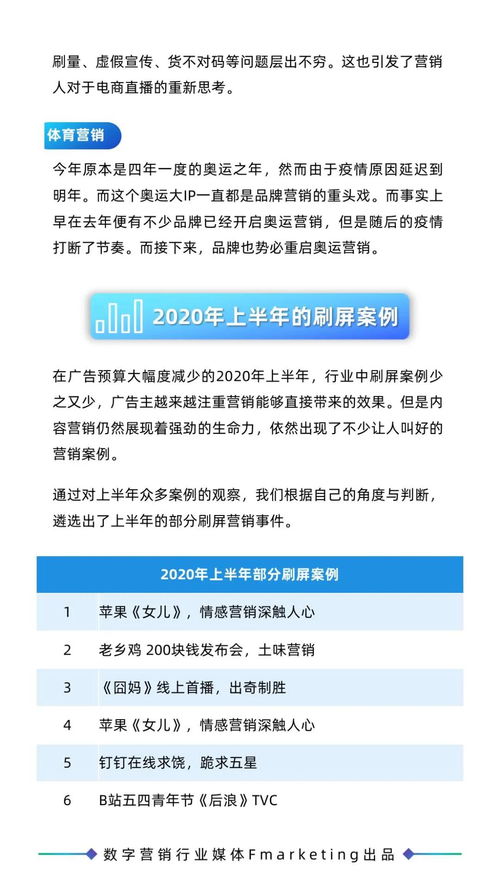 《2020年數字營銷行業年鑒 內容營銷、創意營銷與數字文化創意內容應用服務》